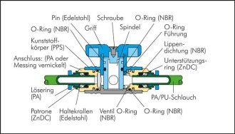 H300.0719 Absperrhahn 6mm, IQS-Standard Pic2