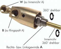 H301.2268 Drehdurchführ. G 1