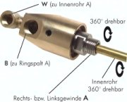 raccord tournant G 1 -G 1/2 ,